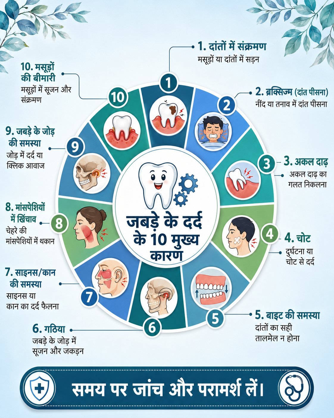 जबड़े के दर्द के 10 मुख्य कारण - चक्र इन्फोग्राफिक